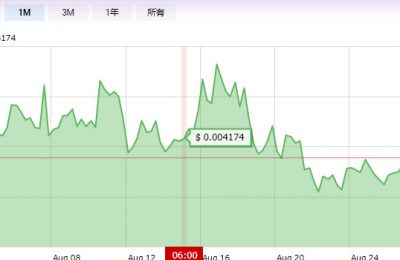 CHP币是什么币？CHP币发行价格行情总量消息