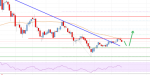 恒星币流明（XLM）价格可能会大幅上涨