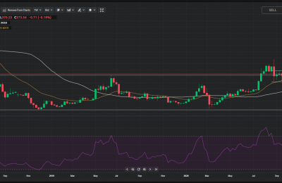 ETH价格技术分析：周线图
