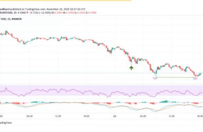 Polkadot波卡dot币价格2021年预测，波卡币前景如何？
