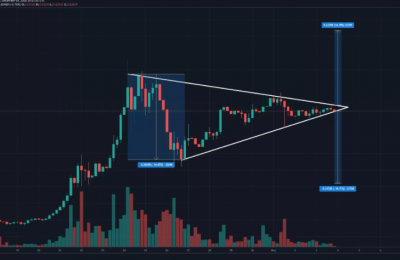 安币价格k线走势持续突破，xrp币行情趋势稳步上涨！