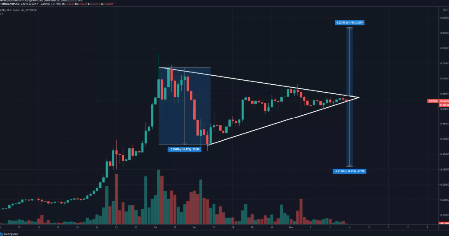 安币价格k线走势持续突破,xrp币行情趋势稳步上涨!
