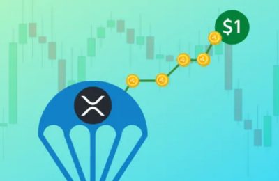 瑞波币价格有望在Spark代币空投之前突破