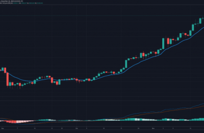 比特币接下来还会暴涨吗？12月20日比特币价格行情早盘了解！