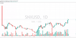 Synthetix合约交易会改变世界吗？SNX币的未来前景如何？