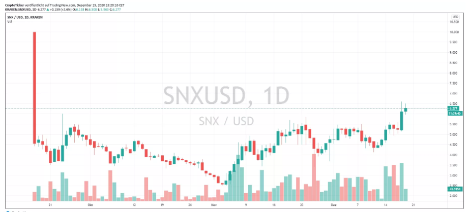 Synthetix合约交易会改变世界吗？SNX币的未来前景如何？
