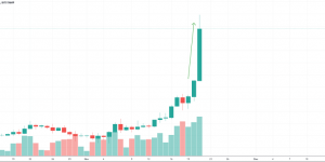 xrp瑞波币值得买吗？投资瑞波币最低投多少钱？