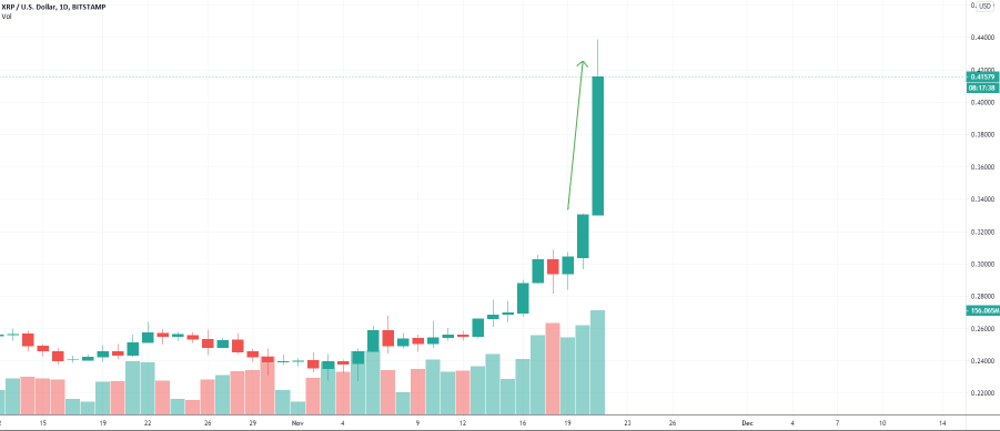 xrp瑞波币值得买吗?投资瑞波币最低投多少钱?