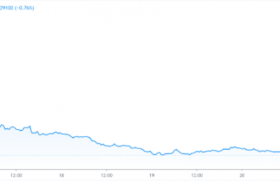 filecoin怎么挖矿？Filecoin云算力新的分散式云服务！