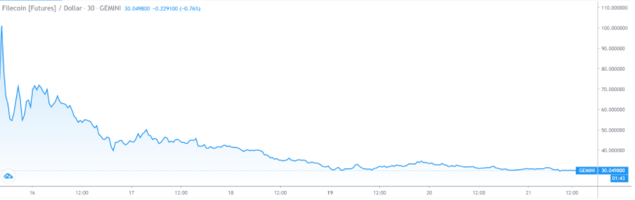 filecoin怎么挖矿?Filecoin云算力新的分散式云服务!