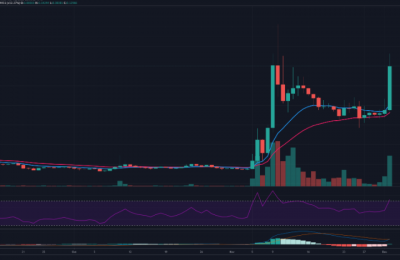 CVC币和SUSHI币价格行情最新消息