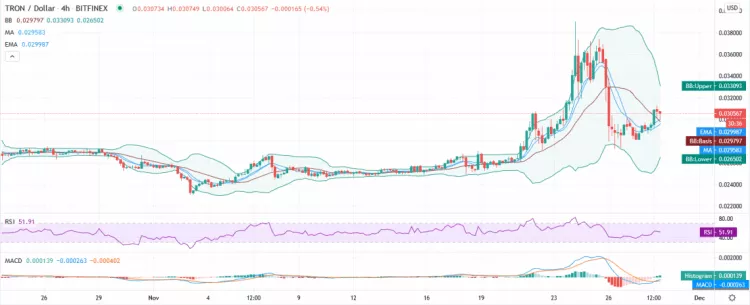 Tron币波场币今日价格多少？Tron币波场币2021年1月能涨吗？