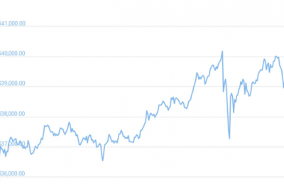 比特币价格突破40000美元一个，2021年比特币上半年行情