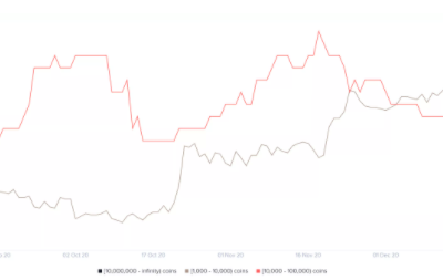 比特币价格暴跌至3.1万美元，比特币价格为什么反弹？
