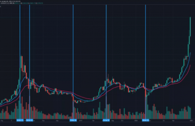 比特币突破3.3万美元，比特币昨天为什么暴涨？
