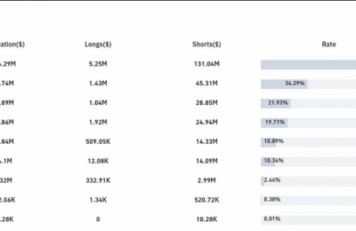 比特币升破30000美元关口，预测BTC在2021年将达到12万美元