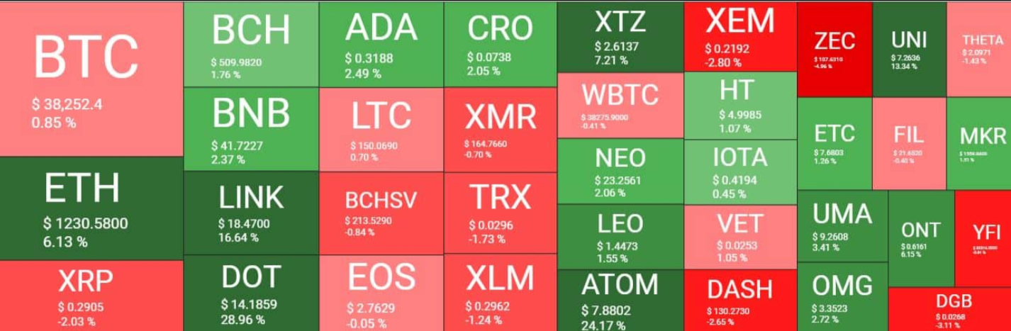 DOT币可以涨到多少钱?DOT的市值超过XRP