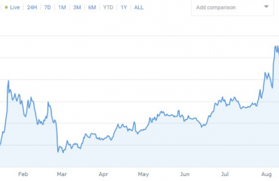 ICX币值得长期投资吗？ICX币2021年价格最新消息