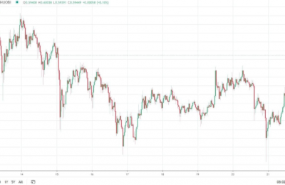 随着瑞波币注册怀俄明州实体，XRP价格上涨15％