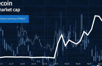 2021为什么狗狗币大涨？狗狗币现在多少钱一枚？