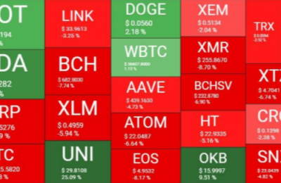 比特币和以太坊今日下跌，牛市是要过去了吗？