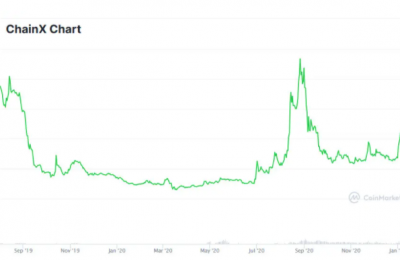 ChainX交易平台可靠吗？PCX币价格行情前景最新消息