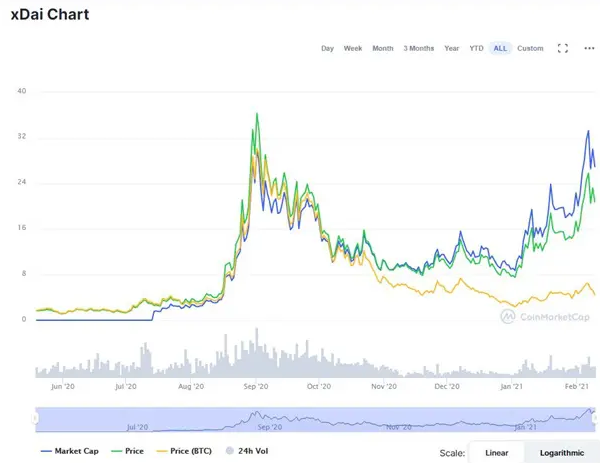 STAKE是什么币值得投资吗?STAKE币价格行情最新消息