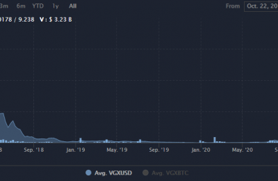 VGX值得长期持有吗？VGX币今日价格行情分析