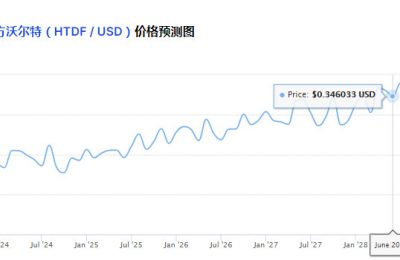 HTDF币是什么币？HTDF币发行价格行情和总量是多少？