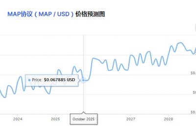 MAP币是什么币？MAP币价格今日行情最新消息！