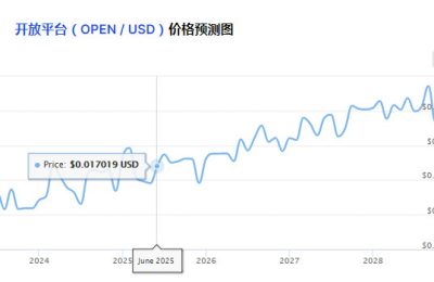 OPEN币是什么币？OPEN币价格行情前景最新消息！
