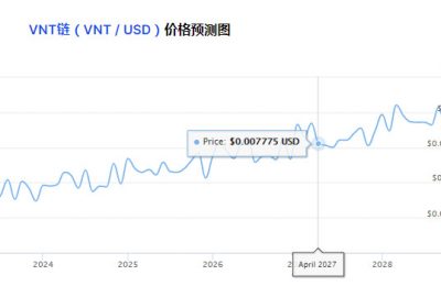 VNT币未来价格潜力怎么样？VNT币行情走势最新消息！