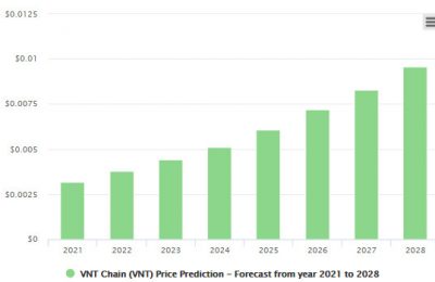 VNT Chain（VNT / USD）价格预测：常见问题
