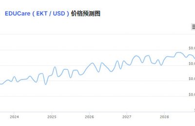 ekt币是什么币？ekt币价格行情前景最新消息！
