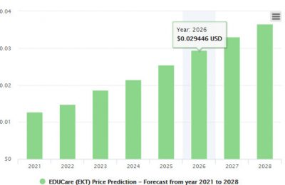 EDUCare（EKT/USD）价格预测：常见问题
