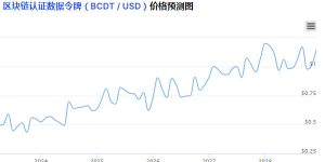 bcdt币多少钱一个？bcdt币能涨到多少钱？