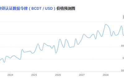 bcdt币多少钱一个？bcdt币能涨到多少钱？