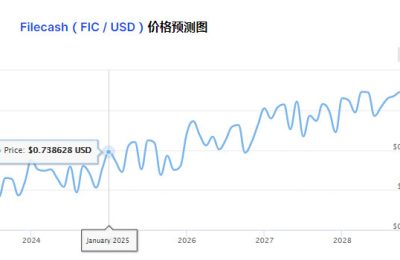 fic币是什么币价格行情多少？fic币什时候上线？