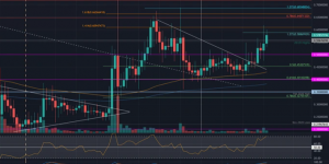 瑞波币前景到底如何？XRP还有涨的希望吗？