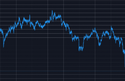 比特币今日跌幅多少？比特币今日为什么跌这么多？