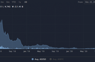 阿姨币AE币还有投资前景吗？AE币价格最新消息
