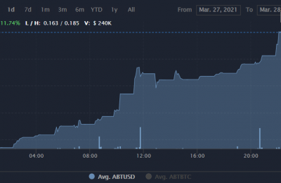 ABT币适合长期持有吗？ABT价格行情最新消息
