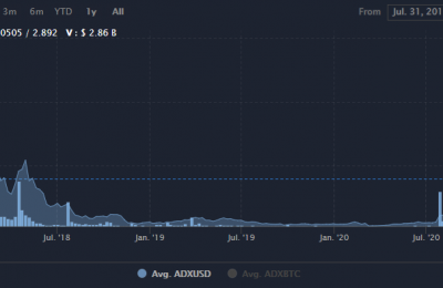 ADX币价格多少一个？ADX币前景最新消息
