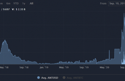 ANT平台币值得投资吗？ANT阿拉贡币能涨到多少？