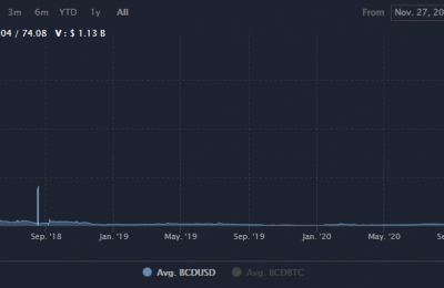 EDC币挖矿是骗局吗？EDC币未来价值行情如何？