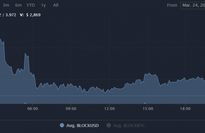 BLOCK币靠谱吗？BLOCK币价格行情最新消息