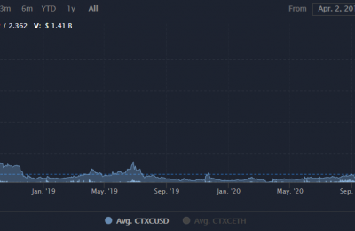 CTXC币会成为百倍币嘛？CTXC有没有投资价值？