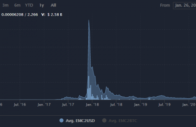 EMC2是什么币？EMC2币未来价格行情前景最新消息