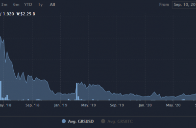 GRS币为何涨不起来？GRS币有投资价值吗？