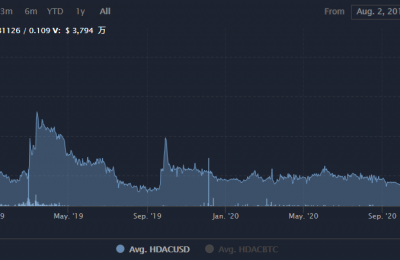 HDAC币有没有投资价值？HDAC币价格行情最新消息